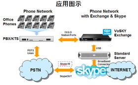 上海訊迪科技 驅(qū)動(dòng)創(chuàng)新，引領(lǐng)網(wǎng)絡(luò)技術(shù)發(fā)展新浪潮