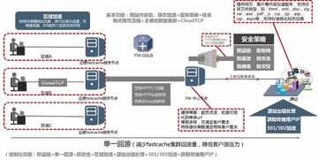 北京快網(wǎng)CDN 專業(yè)領(lǐng)先的網(wǎng)站與云計算加速服務(wù)提供商